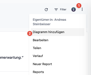Dreipunkt-Menü mit Eintrag "Diagramm hinzufügen" in einer deutschen Report-Ansicht