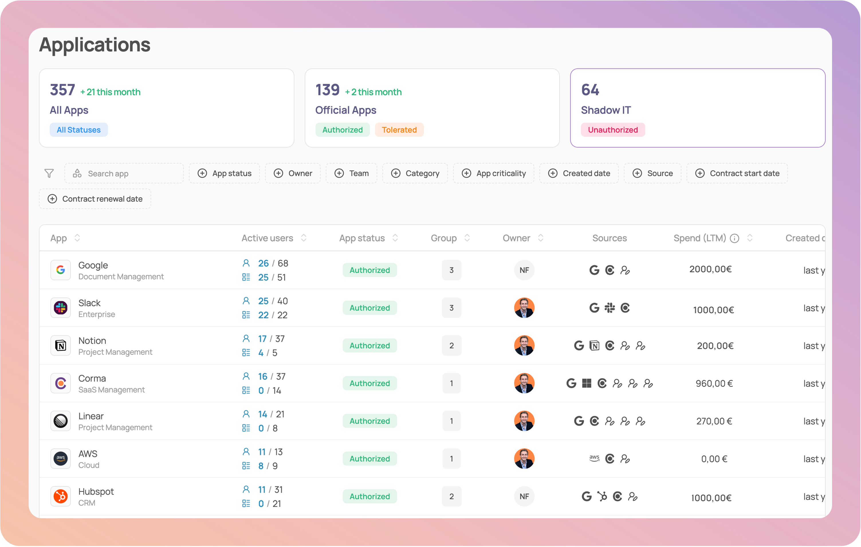 Applications - Corma Docs