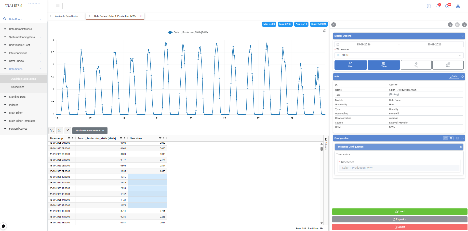 ATLAS ETRM Data Room screen showing the Solar 1_Production_MWh data series as a chart, an editable table and info panels