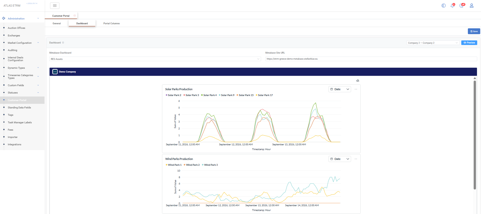 Customer Portal Dashboard settings in Atlas ETRM showing embedded Metabase charts
