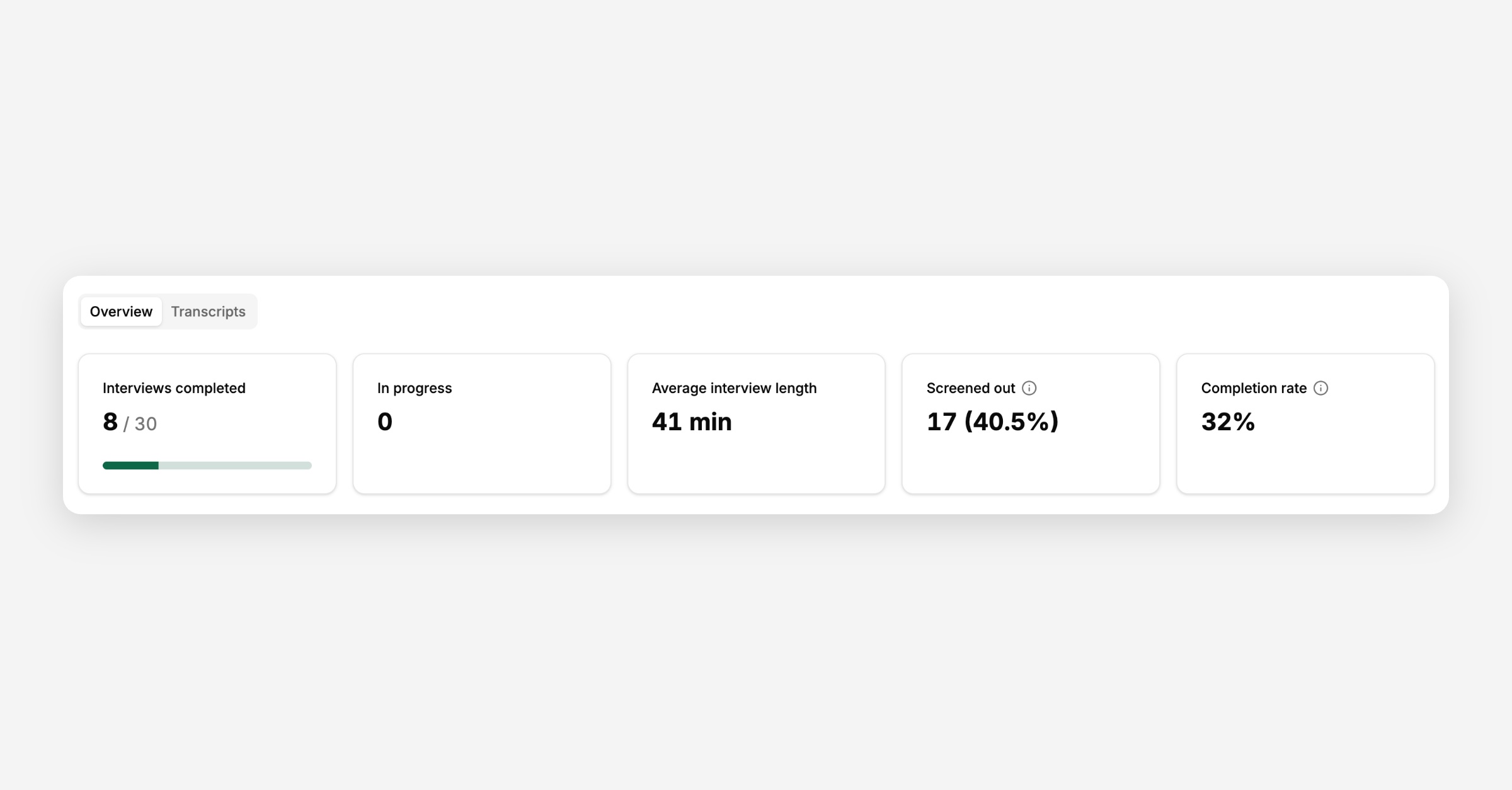 Overview tab showing interview study metrics