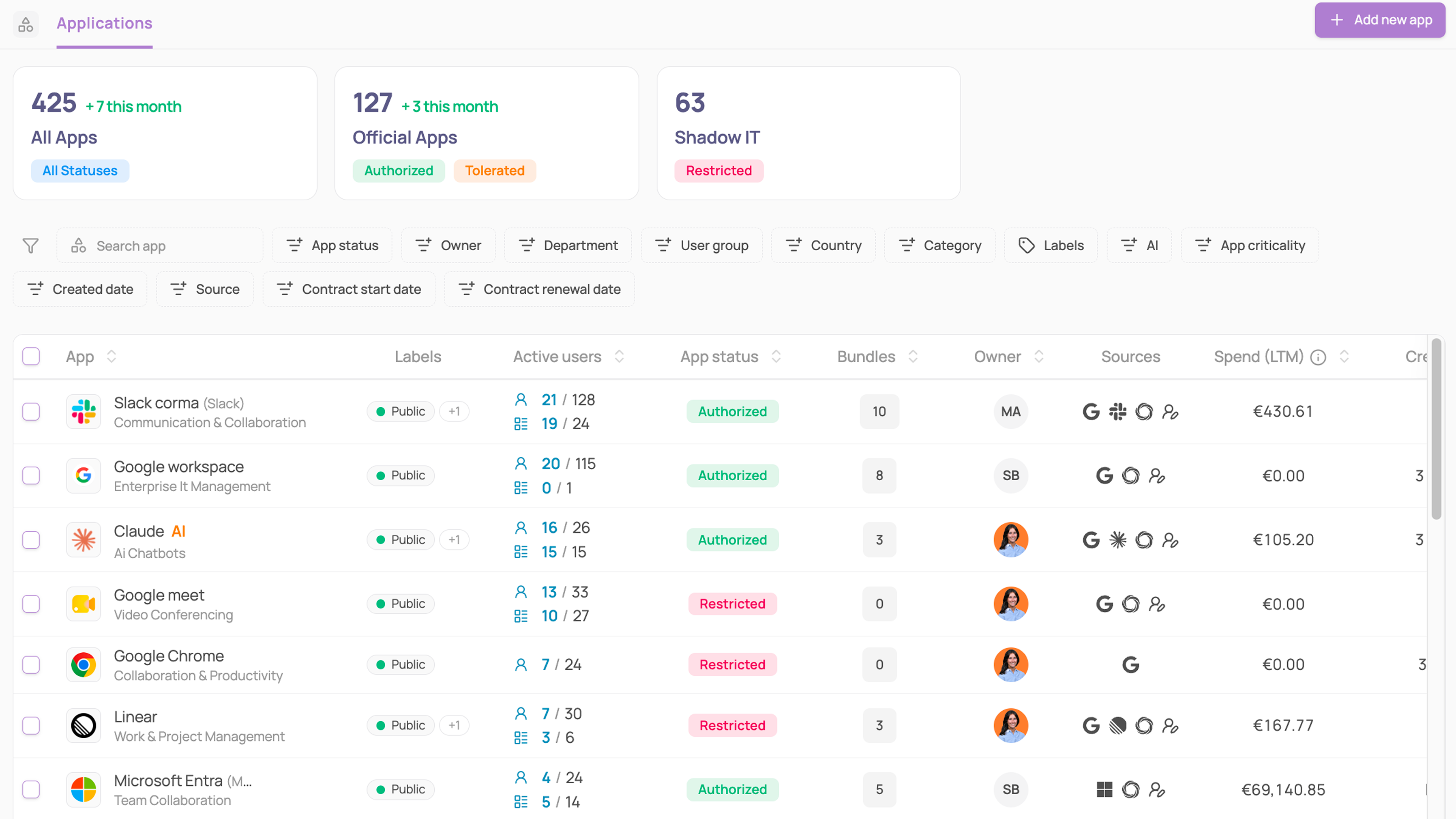 Applications list showing app inventory with status, users, owner and spend