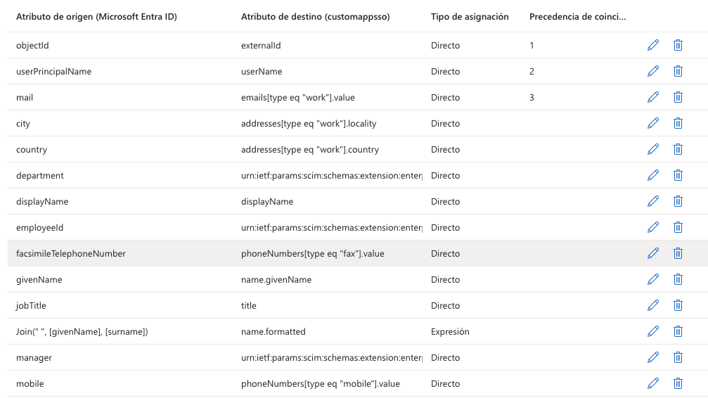 Attribute mapping table for Microsoft Entra ID provisioning to customappsso