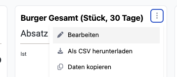 Dreipunkt-Menü der Kachel "Burger Gesamt (Stück, 30 Tage)" mit Bearbeiten, Als CSV herunterladen, Daten kopieren