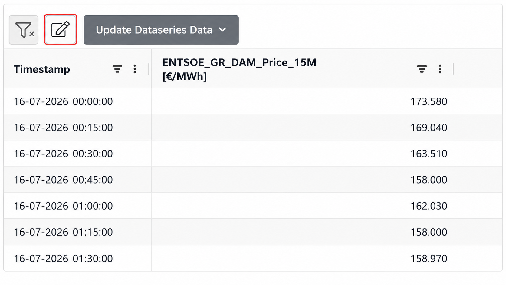 Dataseries table of 15-minute ENTSOE_GR_DAM_Price values with the edit icon highlighted in red