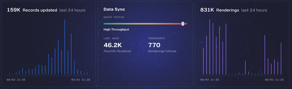 Dashboard redesigned with live data and new insights