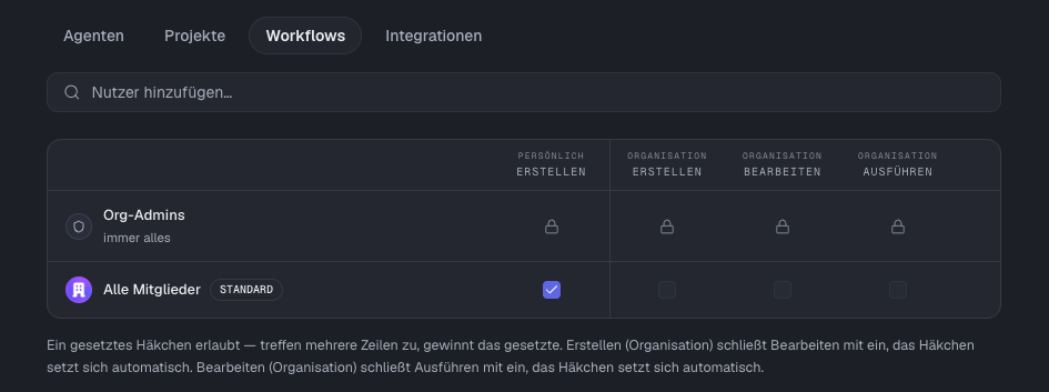 Bei Workflows kommt die Spalte „Ausführen“ hinzu