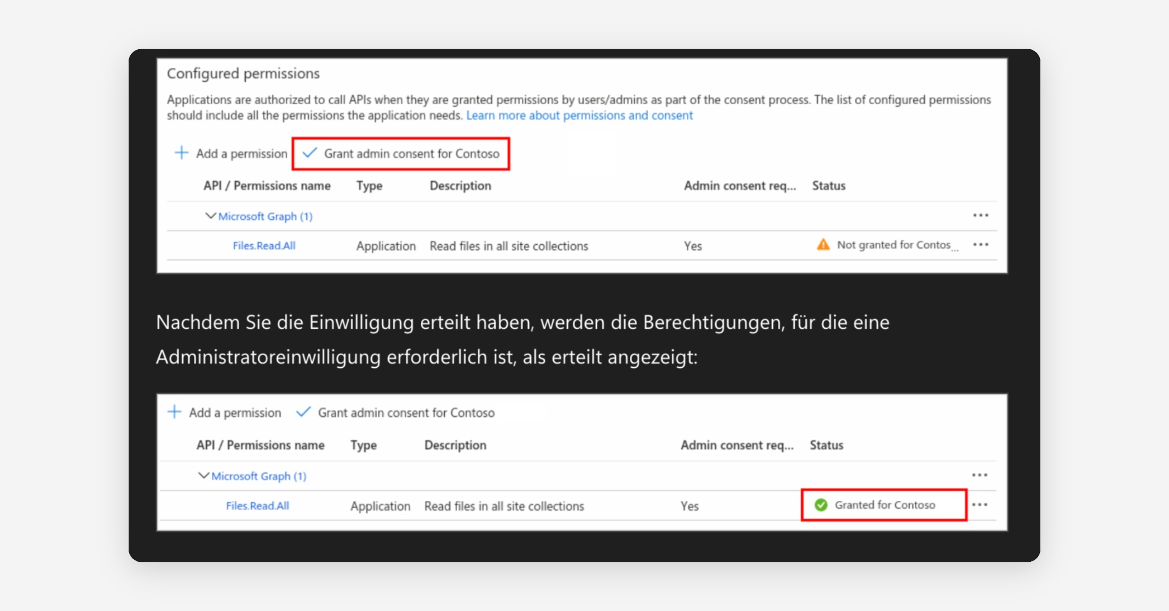 Azure AD Configured permissions panel showing admin consent grant before and after