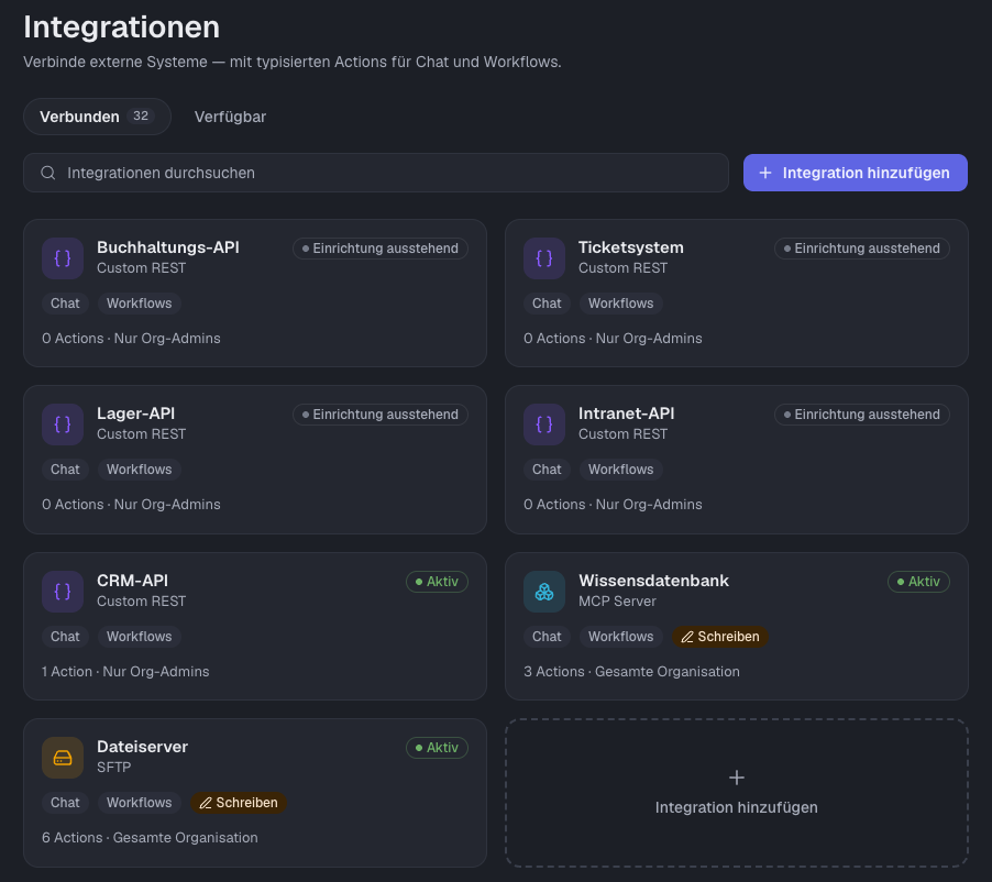 Tab Verbunden mit Integrationen, Status und Freigaben