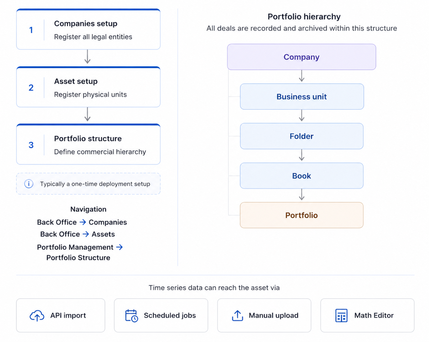 Part 1 - Structural Setup - ATLAS Docs | Productlane