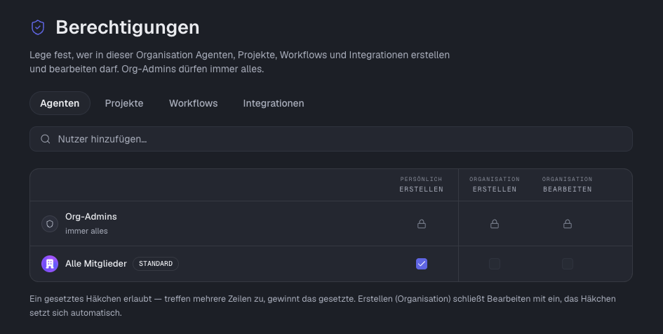 Die Berechtigungstabelle der Organisation für Agenten