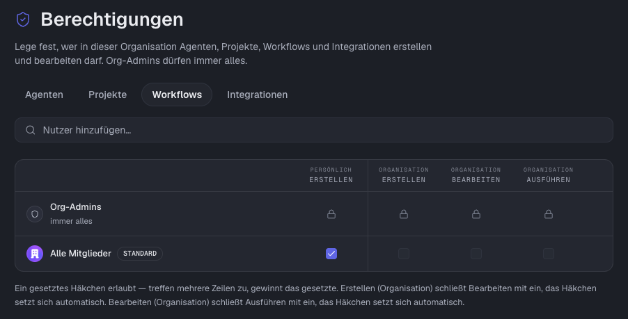 Berechtigungs-Matrix der Organisation für Workflows