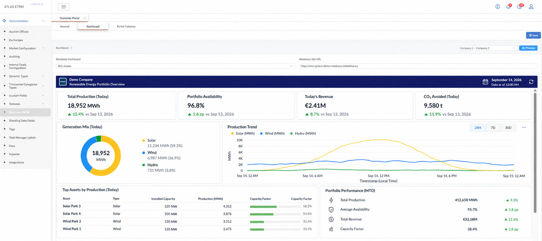 Customer Portal Dashboard configuration in Atlas ETRM showing a renewable energy portfolio overview preview