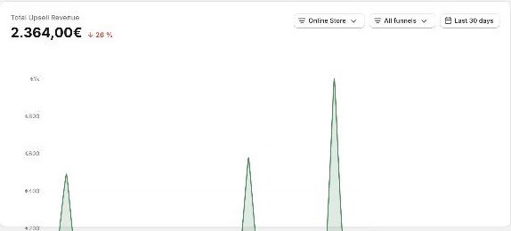 Analytics dashboard with filters