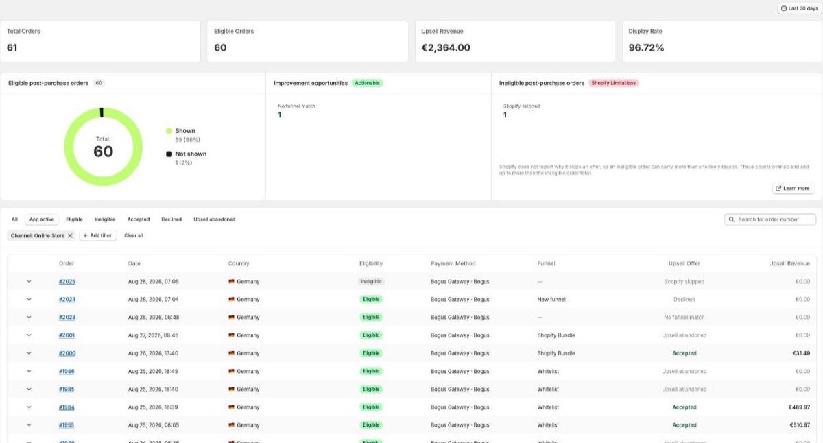Order Browser with per-order upsell status
